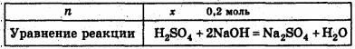 определение массы серной кислоты