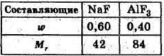 данные для определения формулы минерала