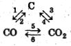 соответствующих следующим превращениям углерода