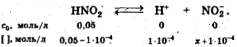 равновесные концентрации