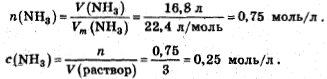 концентрация аммиака