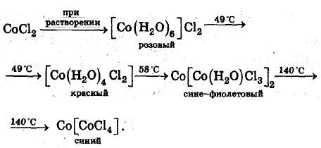 комплексные соединения кобальта