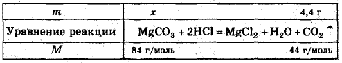 определение массы карбоната магния