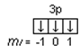 квантовыми числами электроны состояния 3р3